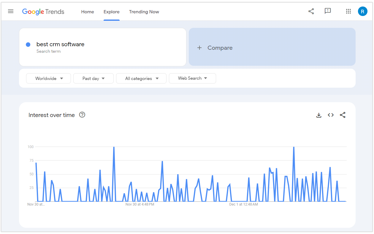 google trends